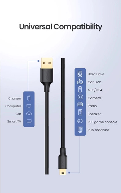 картинка Кабель USB 2.0 a->mini b 5-pin 1м Ugreen 10355 от магазина КомпьютерЦентр