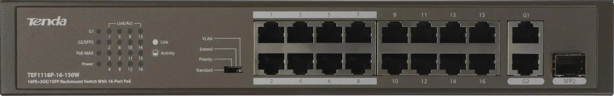 картинка Switch 16-port Tenda TEF1118P-16-150W Поддержка PoE портов-17, неуправляемый, 1000 Мбит/ сек, 100 Мбит/ сек, SFPx1, PoE, бюджет PoE 130 Вт от магазина КомпьютерЦентр