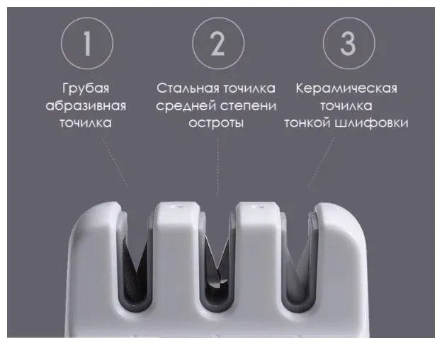 картинка Точилка для ножей Xiaomi Mijia HuoHou Fixable HU0066 от магазина КомпьютерЦентр