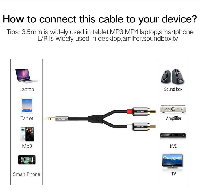 картинка Аудио кабель AUX Ugreen AV116 Aux Jack 3.5mm/ 2RCA, 2 м Black (10584) от магазина КомпьютерЦентр