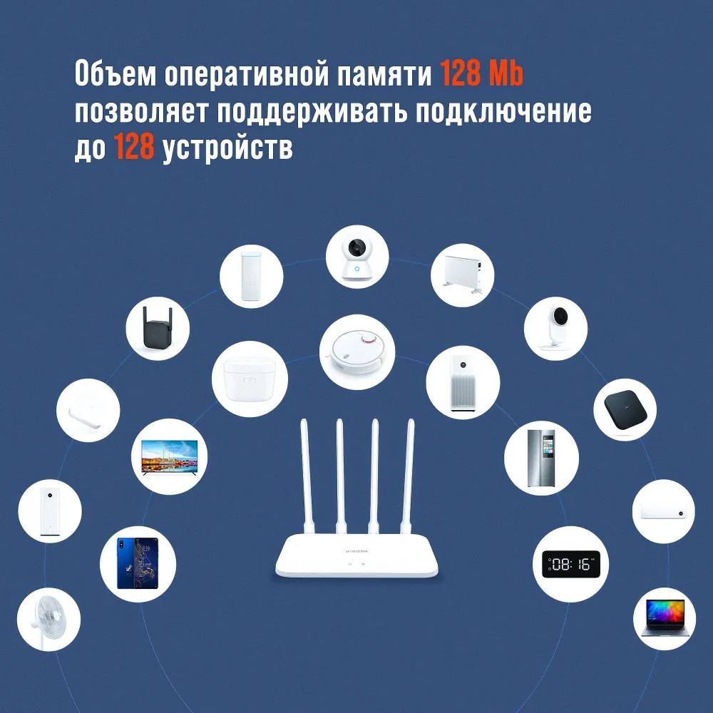 картинка Маршрутизатор Xiaomi Mi WiFi Router 3 AC1200 (DVB4430GL) от магазина КомпьютерЦентр