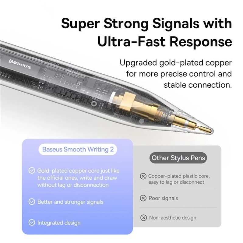 картинка Стилус Baseus Smooth Writing 2 Series Stylus with LED Indicators (Active version) - White от магазина КомпьютерЦентр