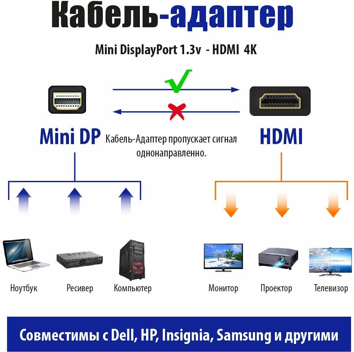 картинка Кабель-переходник Belsis mini DisplayPort 1.3v - HDMI 4K*2K, 1.8 м, черный (BW8803) от магазина КомпьютерЦентр