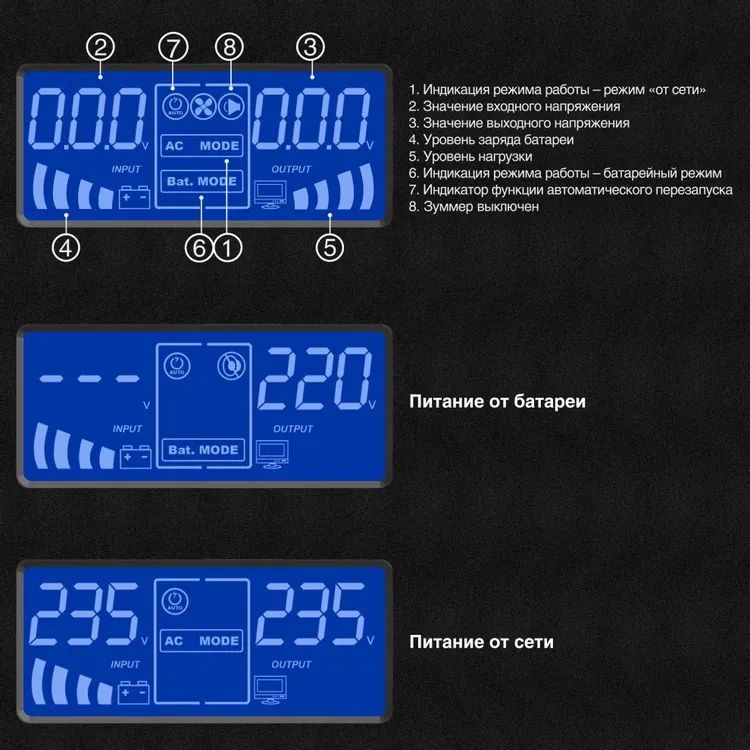 картинка ИБП ExeGate EX295986RUS SineTower SZ-600.LCD.AVR.1SH 600VA/ 360W, чистый синусоида, LCD дисплей, AVR, 1*Schuko, линейно-интерактивный, внешняя батарея 12В до 200Ач от магазина КомпьютерЦентр