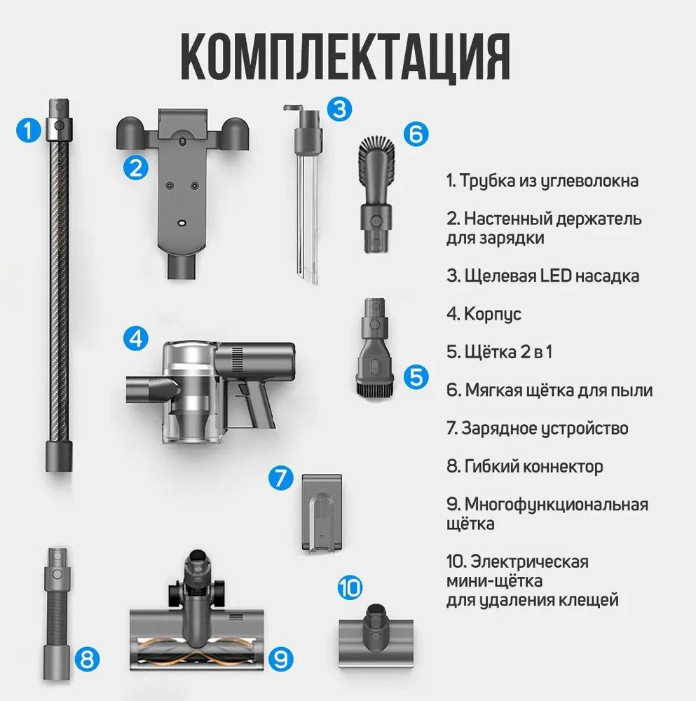 картинка Пылесос вертикальный беспроводной Dreame V12 PRO серый от магазина КомпьютерЦентр