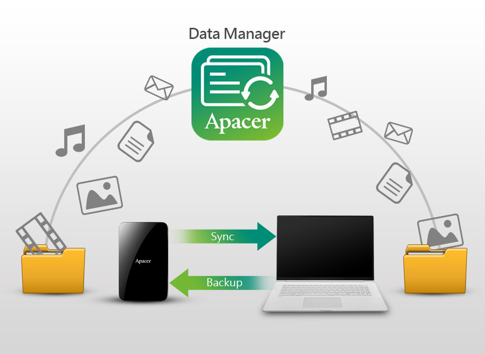 картинка HDD внешний 1Tb Apacer 2.5'' AC532 (AP1TBAC532W-1) White от магазина КомпьютерЦентр