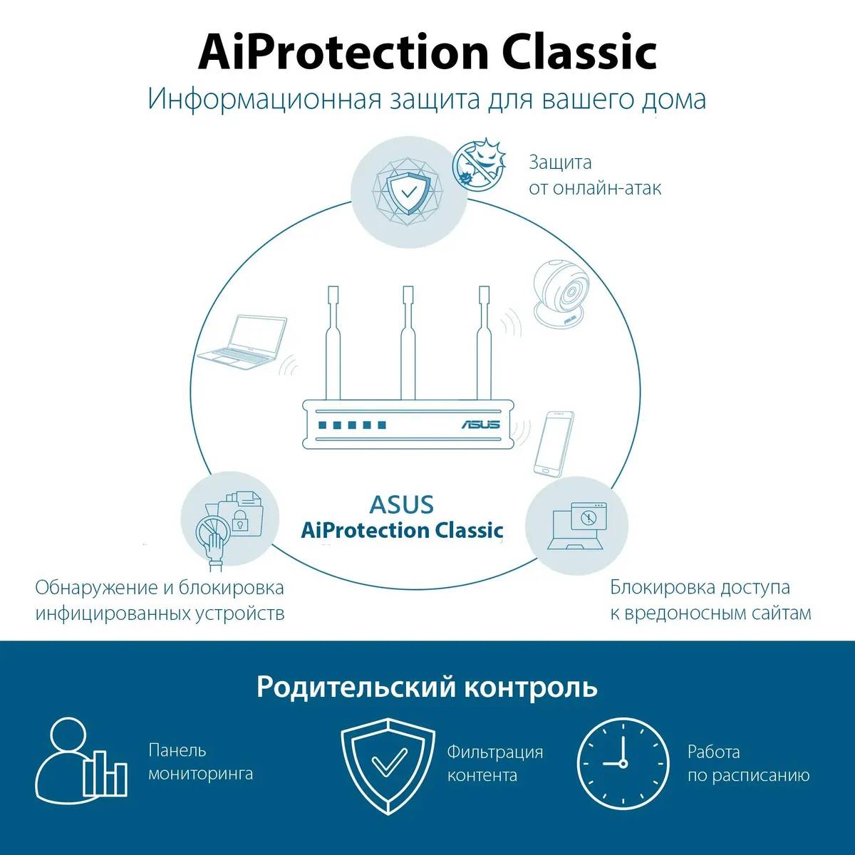 картинка Роутер беспроводной Asus RT-AX57 AX3000 черный от магазина КомпьютерЦентр