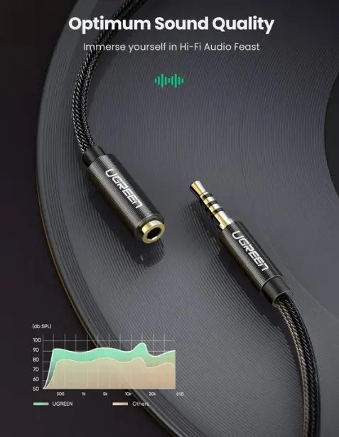 картинка Кабель аудио удлинитель jack 3.5mm Ugreen M/ F оплетка 1 м Black (60846) от магазина КомпьютерЦентр