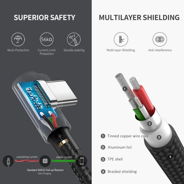 картинка Кабель Type-C 2m угловой USB 2.0 - USB Type-C, оплетка, QC 3.0, UGREEN US176 серый (20857) от магазина КомпьютерЦентр