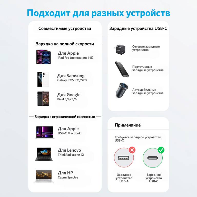 картинка Кабель Anker PowerLine 322 Type-C - Type-C 3m White (A81F7) от магазина КомпьютерЦентр