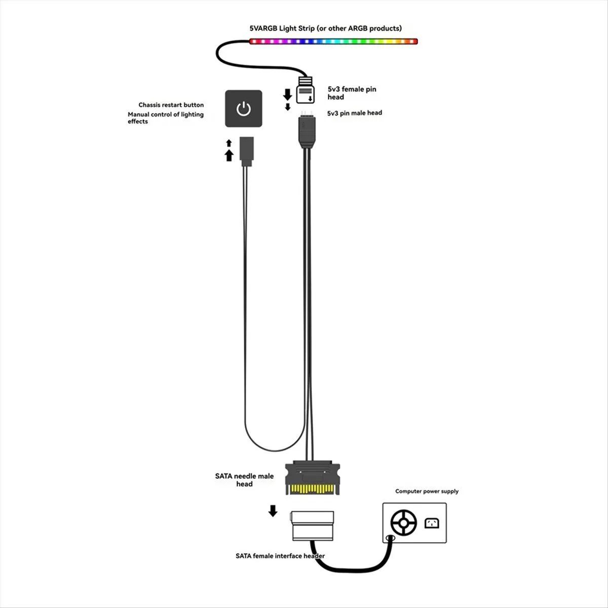 картинка Кабель X8(T B A J) ARGB to SATA, RESET Control от магазина КомпьютерЦентр