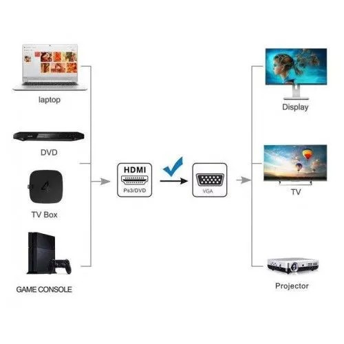 картинка Кабель HDMI M VGA M medium KS-is (KS-441L) 1.8м от магазина КомпьютерЦентр