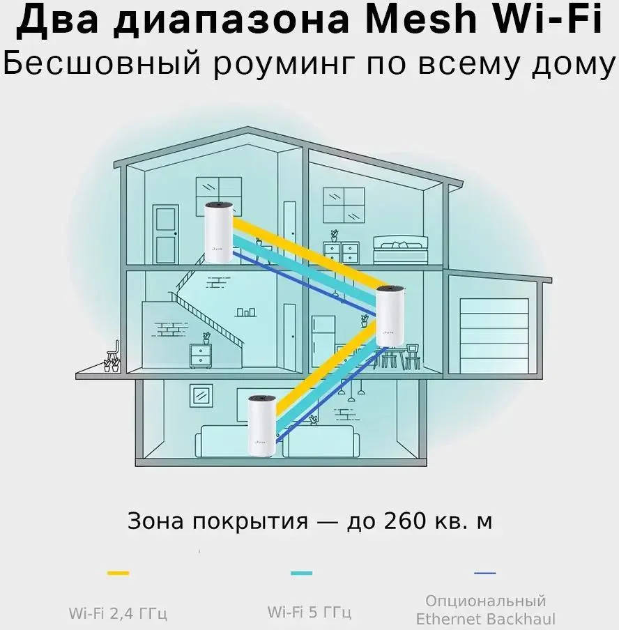 картинка Маршрутизатор TP-Link Deco E4 (DECO E4(2-PACK)) Домашняя Mesh Wi-Fi система от магазина КомпьютерЦентр