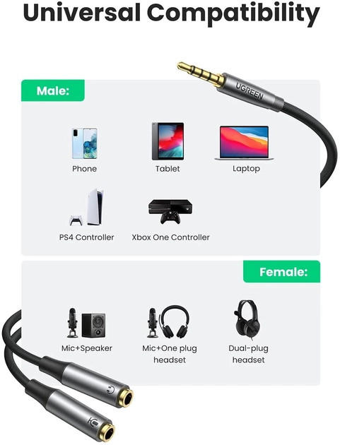 картинка Аудио разветвитель Ugreen AV192 Jack 3.5 (m)/  2xJack 3.5 (f) наушники + микрофон, в оплетке (серый) (50254) от магазина КомпьютерЦентр