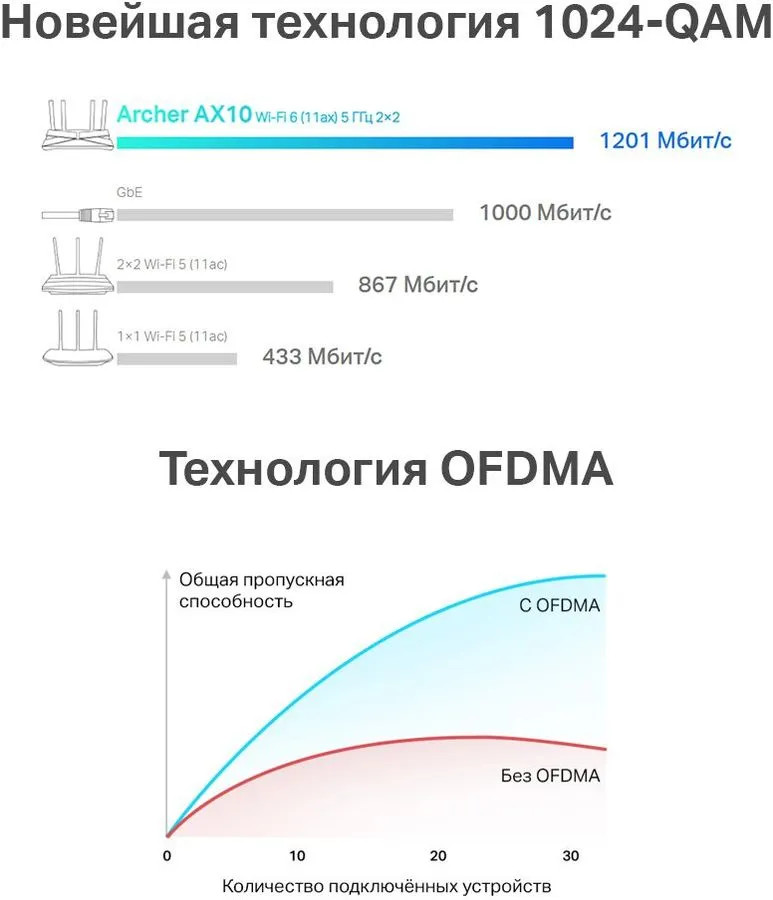 картинка Маршрутизатор TP-Link Archer AX10 Black от магазина КомпьютерЦентр