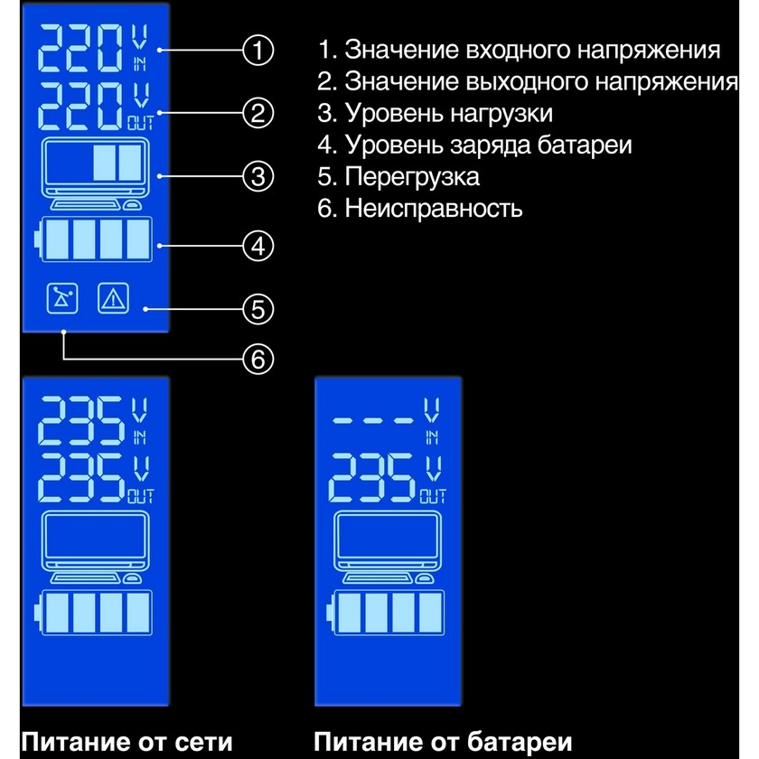 картинка ИБП ExeGate EP212520RUS SpecialPro Smart LLB-1500.LCD.AVR.4SH.USB 1500VA/ 950W, LCD, AVR, 4*Schuko, USB, Black от магазина КомпьютерЦентр