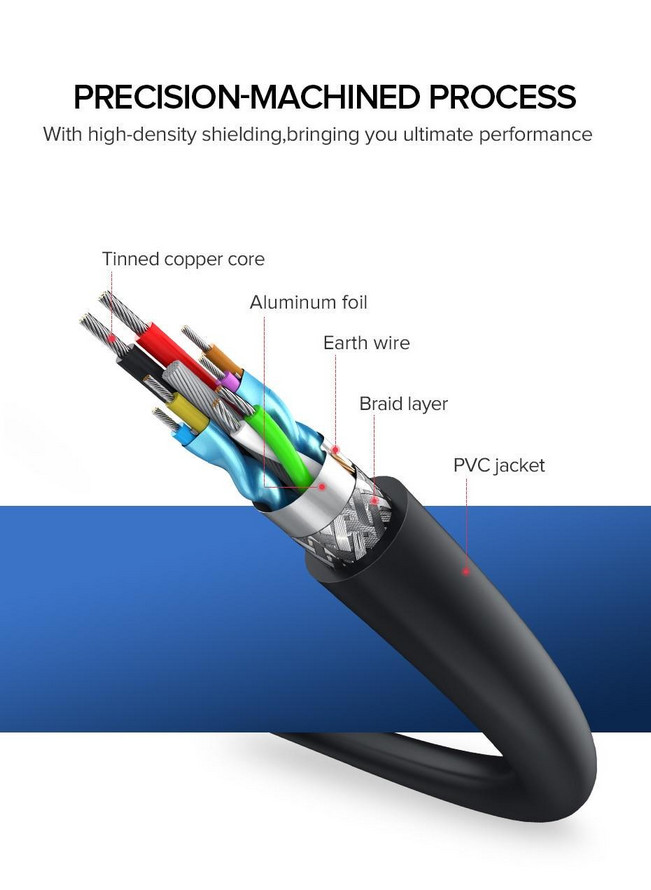 картинка Кабель USB 3.0 A->F Ugreen US129 1.5 м 30126 от магазина КомпьютерЦентр