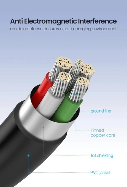 картинка Кабель USB 2.0 a->mini b 5-pin 1м Ugreen 10355 от магазина КомпьютерЦентр