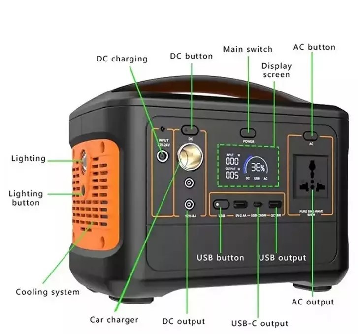 картинка Портативная зарядная станция GREENOE Portable Power Station 568 Wh 25000 mAh EU от магазина КомпьютерЦентр