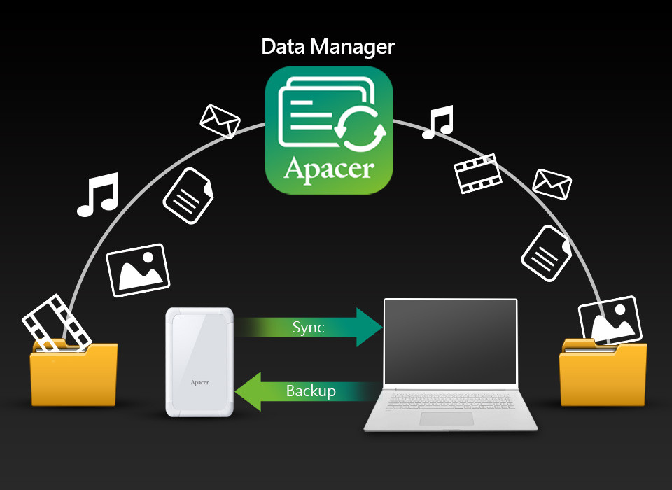 картинка HDD внешний 1Tb Apacer 2.5'' AC732 (AP1TBAC732B-1) Black от магазина КомпьютерЦентр