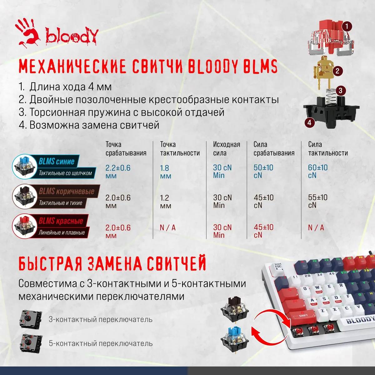картинка Клавиатура A4Tech Bloody S98 (SPORTS NAVY) от магазина КомпьютерЦентр