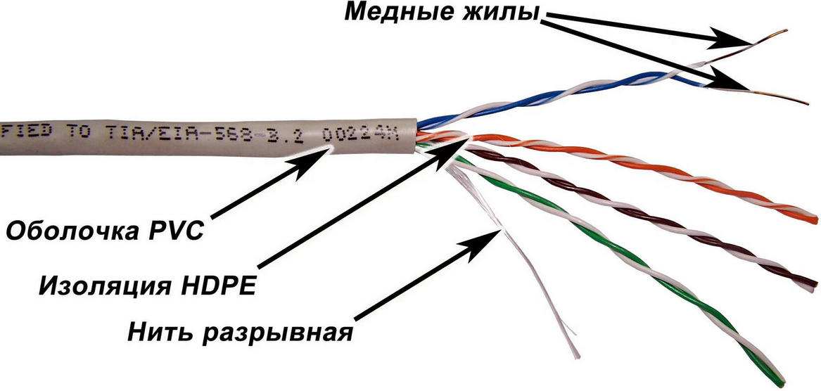 картинка Кабель Lanmaster U/ UTP (TWT-5EUTP/ 100-GY) кат.5E 4X2X24AWG PVC внутр. 100м серый от магазина КомпьютерЦентр