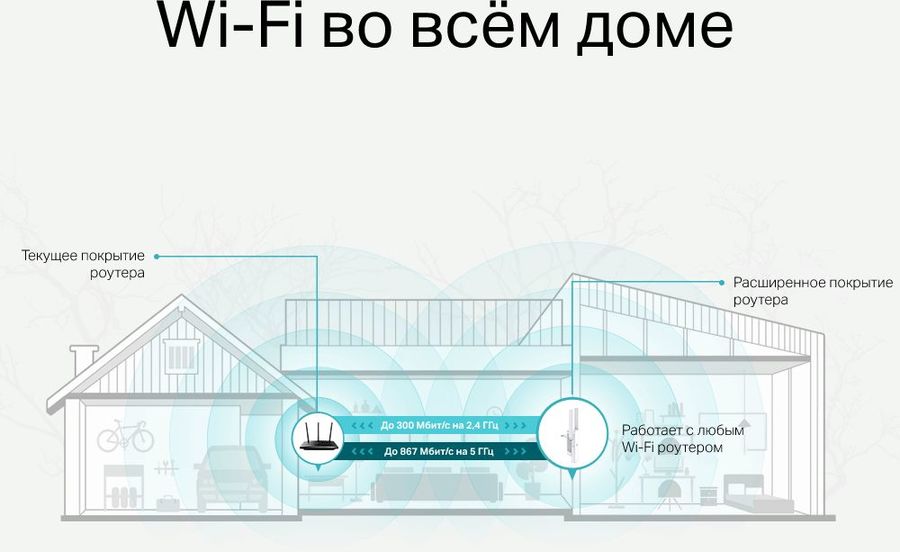 картинка Усилитель TP-Link RE315 Wi-Fi AC1200 OneMesh WiFi Range Extender, 2 external antennas от магазина КомпьютерЦентр