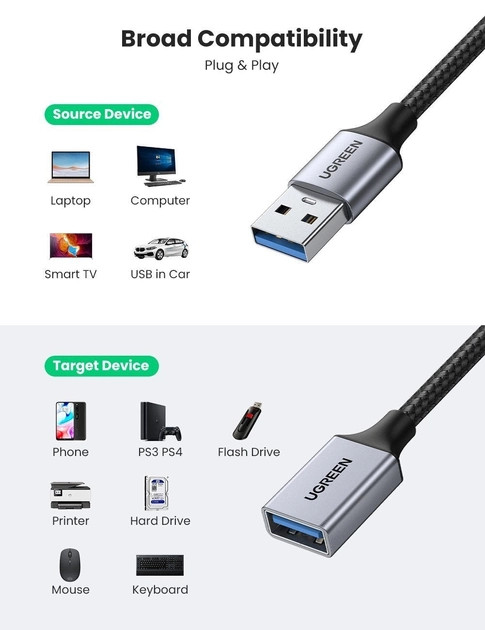 картинка Кабель USB 3.0 A->F Ugreen 1 м 10495 от магазина КомпьютерЦентр