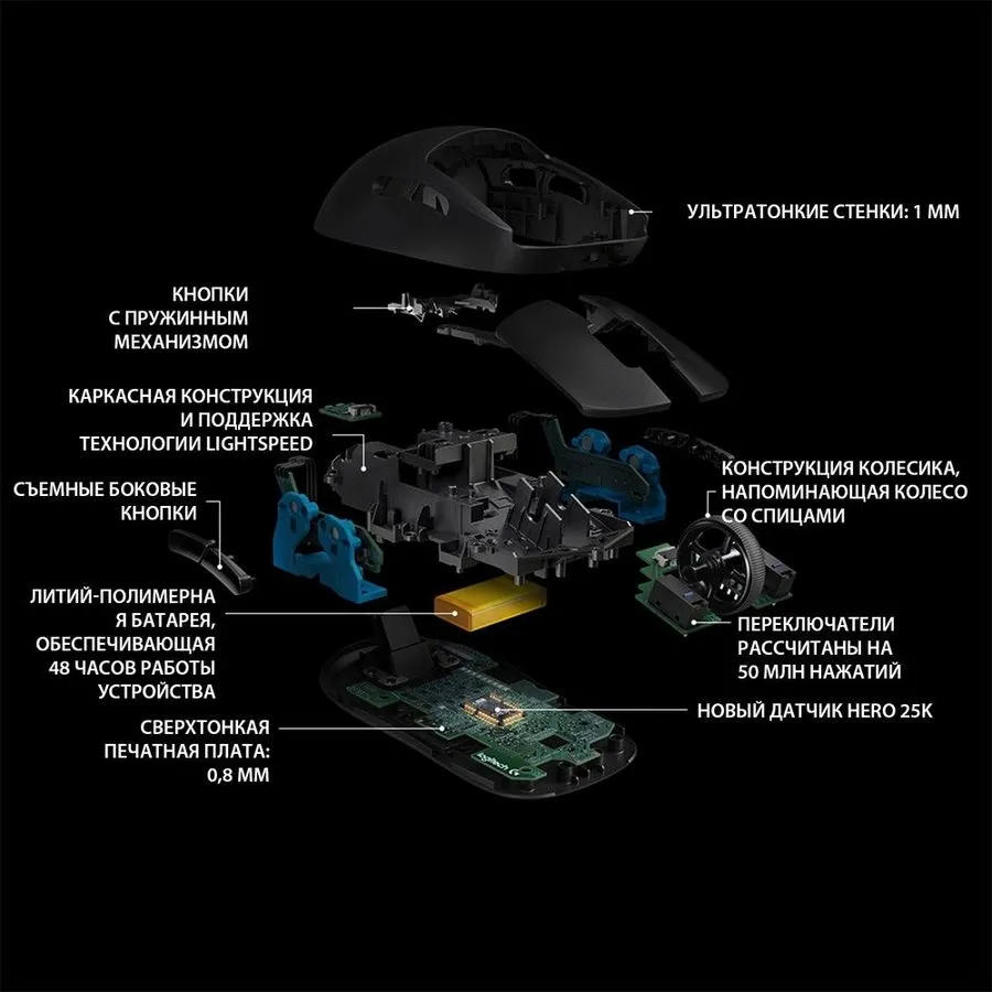 картинка Игровая мышь Logitech G PRO LIGHTSPEED Wireless Black (910-005272) от магазина КомпьютерЦентр