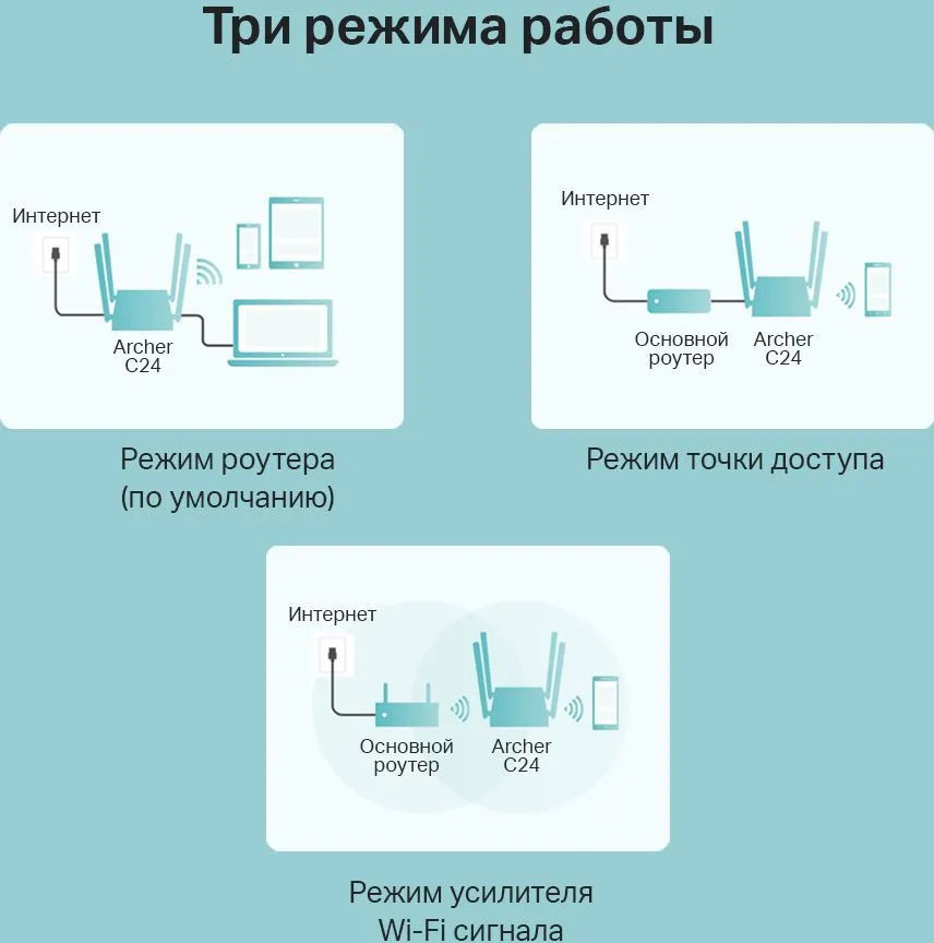 картинка Маршрутизатор TP-Link Archer C24 AC750 White от магазина КомпьютерЦентр