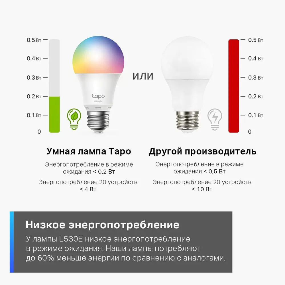 картинка Умная лампочка Tp-Link Tapo L530E (цоколь E27, 8 Вт, RGB, голосовой помощник, wi-fi) от магазина КомпьютерЦентр