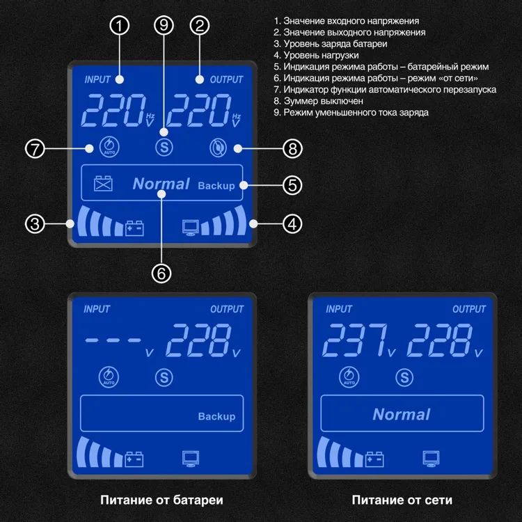 картинка ИБП ExeGate EX295983RUS SineTower SN-2000.LCD.AVR.3SH.1C13.RJ.USB 2000VA/ 1600W, чистая синусоида, LCD дисплей, AVR, 3*Schuko+1*C13, RJ45/ 11, USB, линейно-интеракт от магазина КомпьютерЦентр